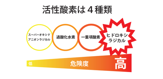 水素の効能～高濃度水素点滴／水素吸入／水素サプリ～について(自費治療) - まりこ泌尿器・漢方内科（愛知県 江南市の泌尿器科・女性泌尿器科・漢方内科）  - まりこ泌尿器・漢方内科